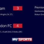 “Just sat down with a future West Ham captain” | Sky sports reporter’s verdict