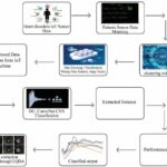Analisis Prediksi Skor Timnas Irak Vs China Piala Asia U23, Skuad The Dragons Persiapan Matang